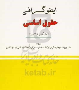 اینفوگرافی حقوق اسلامی
